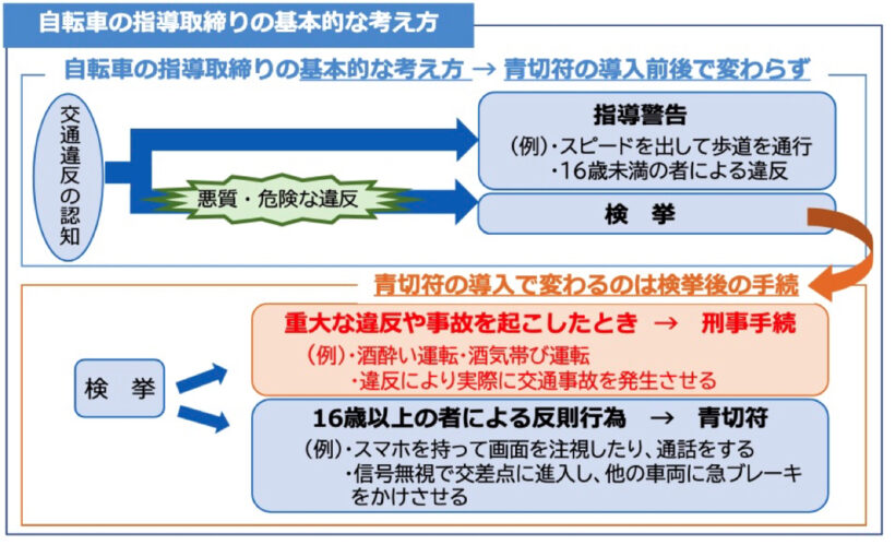 bicycle_BlueTicketRules_04