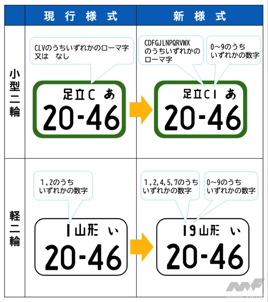 select_number_bike_00A