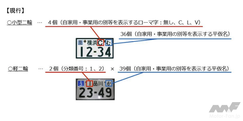 select_number_bike_00Az