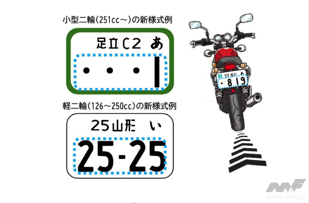 select_number_bike_00B