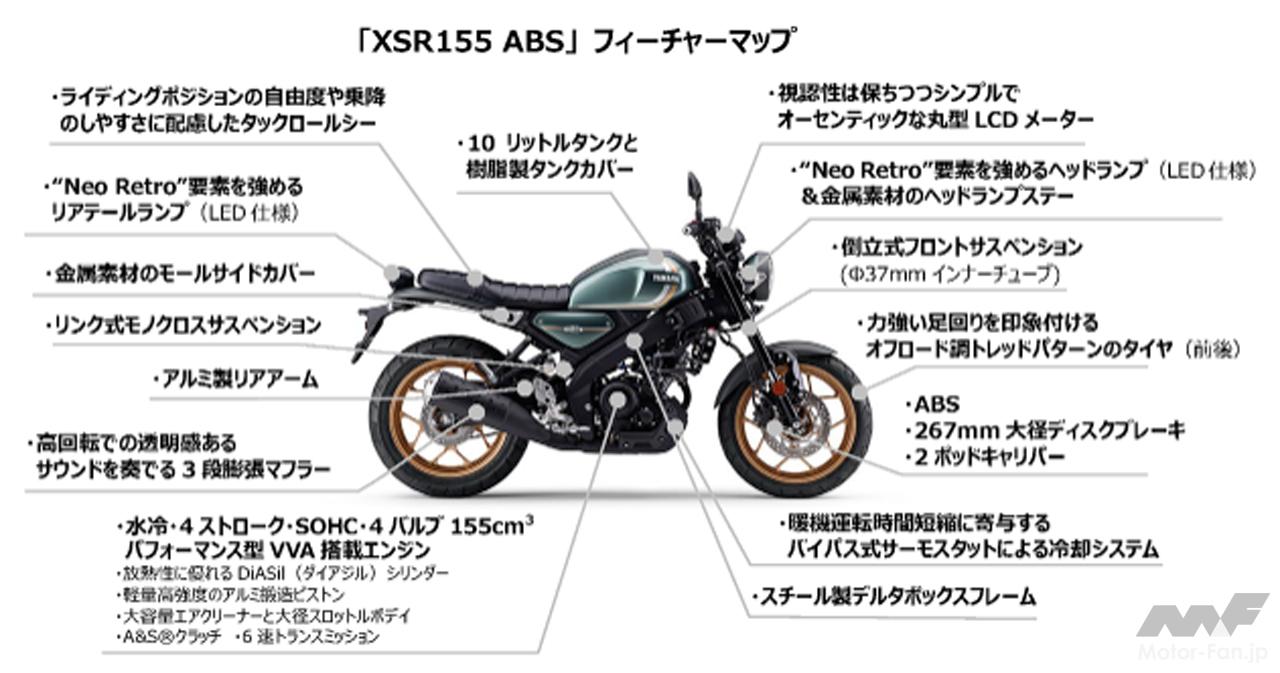 ヤマハから”Neo Retro”シリーズの新製品「XSR155」発売
