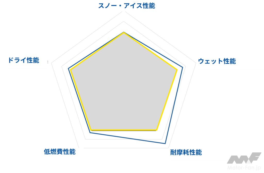 性能アップのイメージ