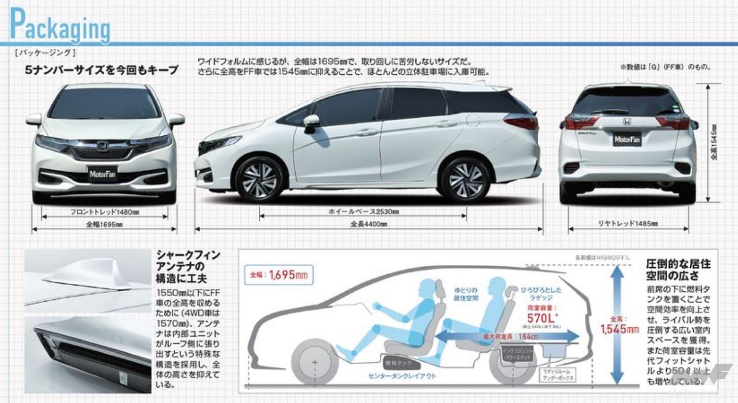 シビックシャトルの子孫、ホンダのコンパクトなステーションワゴン