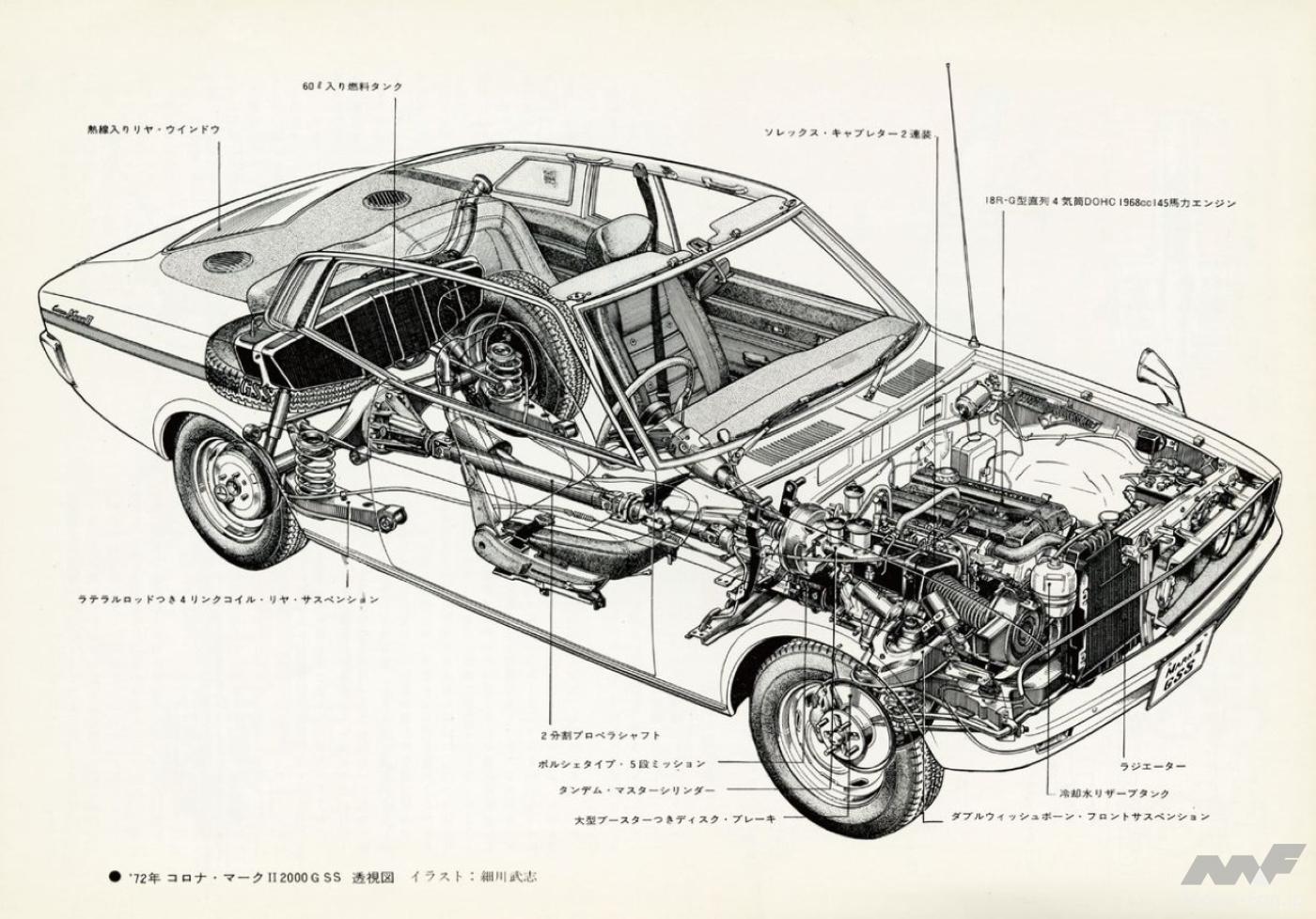 上級志向のハードトップ対決！日産5代目「スカイラインGT」 vs. トヨタ