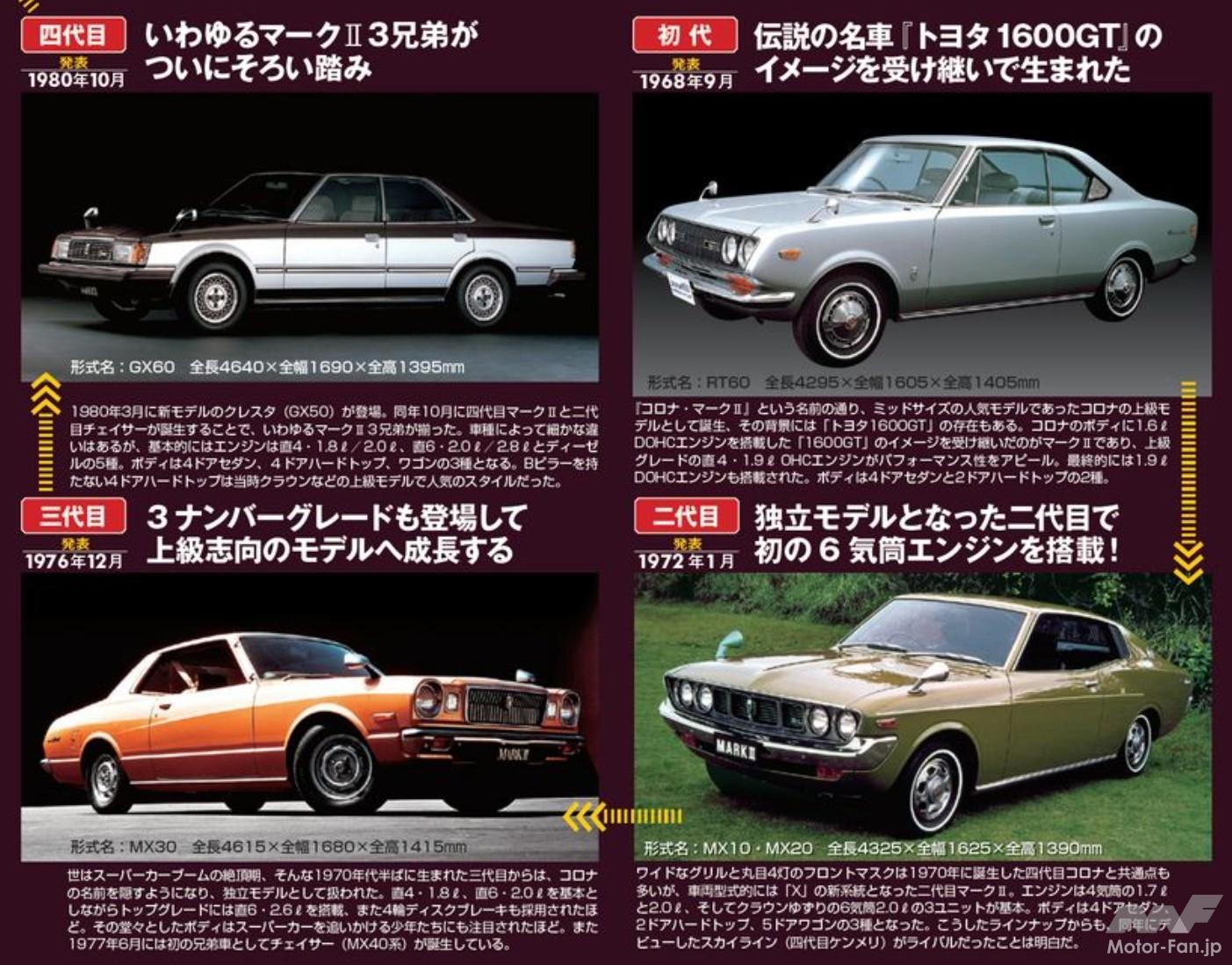 カタログ、パンフまとめ　クラウン マークⅡ スカイライン他 上級志向のハードトップ対決！日産5代目「スカイラインGT」 vs. トヨタ