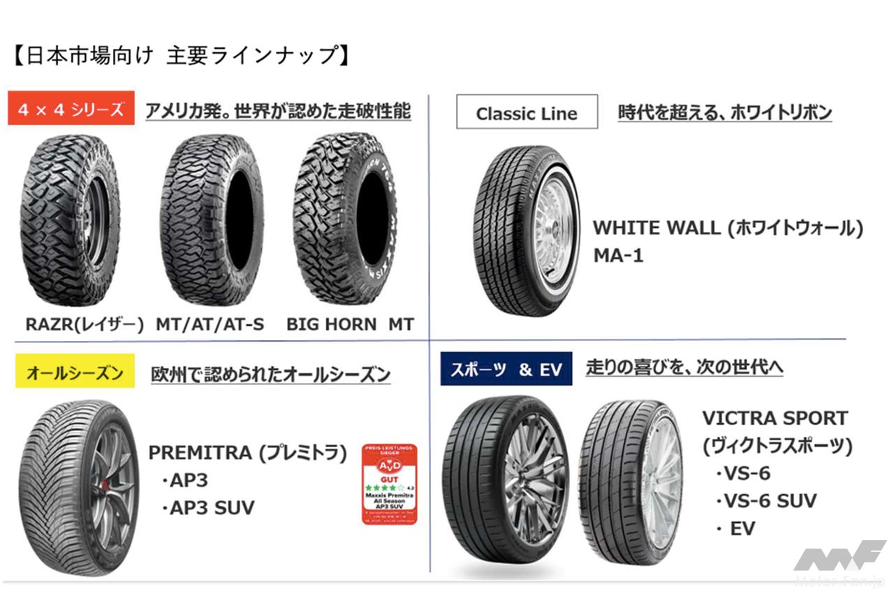 台湾のタイヤブランド「MAXXIS（マキシス）」をモーターズボックスが6