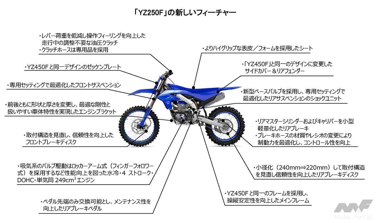 ヤマハの競技用「YZ」シリーズ2027年モデル発売！キッズ向けファン