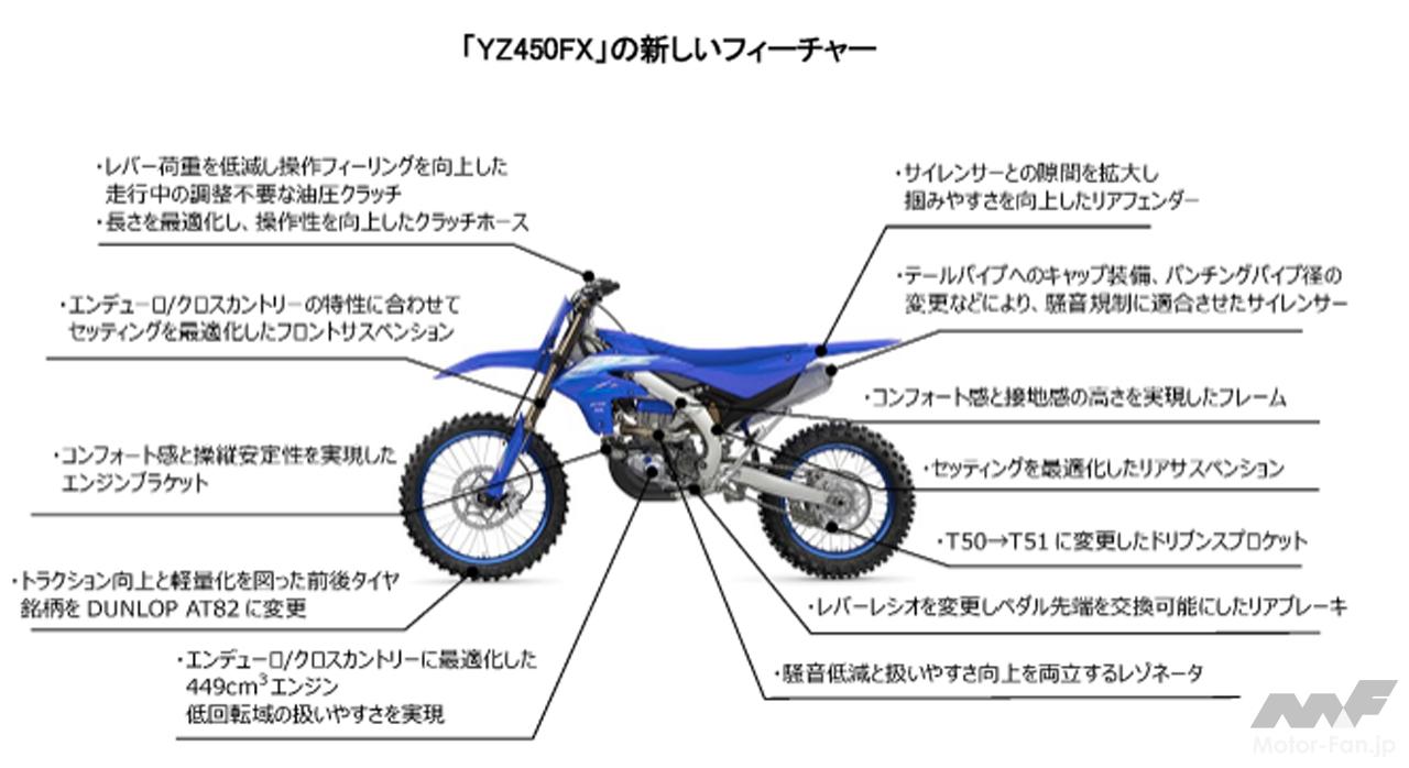 ヤマハの競技用「YZ」シリーズ2027年モデル発売!キッズ向けファン ヤマハの競技用「YZ」シリーズ2027年モデル発売!キッズ向けファン