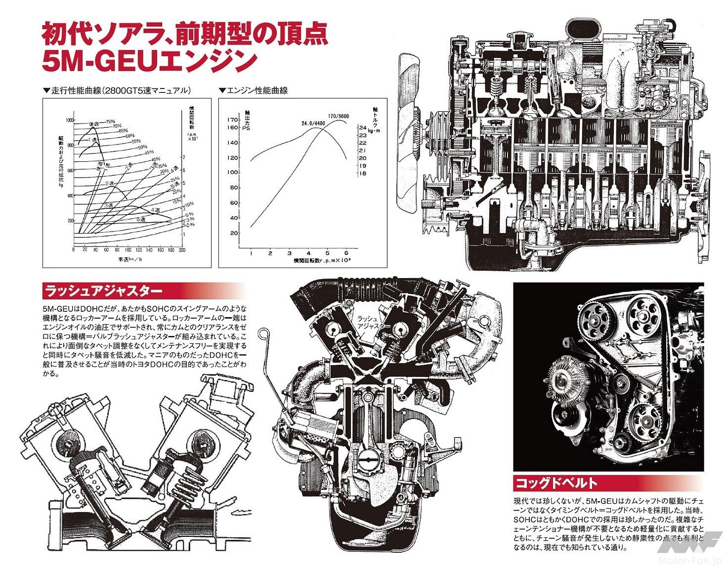 技術と贅を尽くしたラージ高級スペシャリティカー対決！日産「レパード