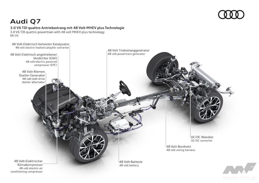 新型「アウディ Q7」のパワートレイン。