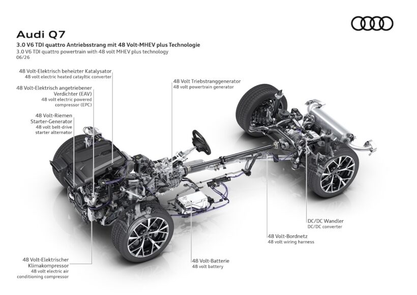 新型「アウディ Q7」のパワートレイン。