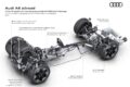 パワーユニットは、A6 オールロード初となるプラグインハイブリッド仕様と、3.0リッターV型6気筒ディーゼルターボ+マイルドハイブリッド仕様が用意された。