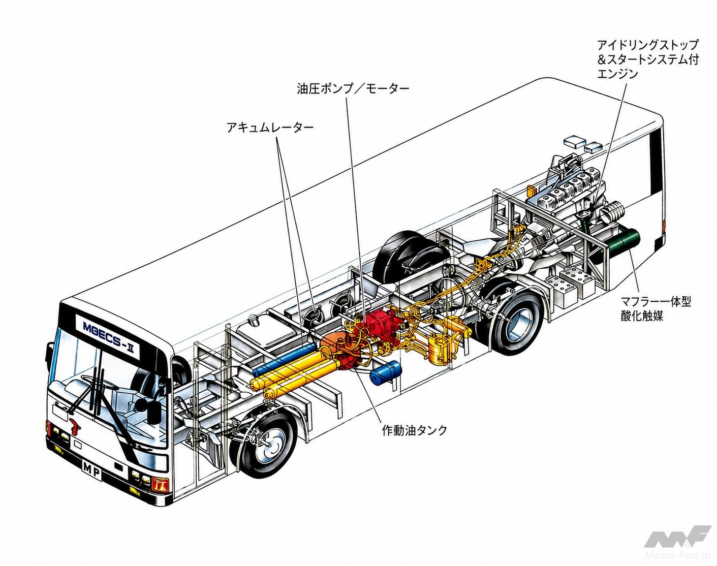 リチウムイオン電池誕生前の電池競争 ハイブリッド車用ニッケル水素