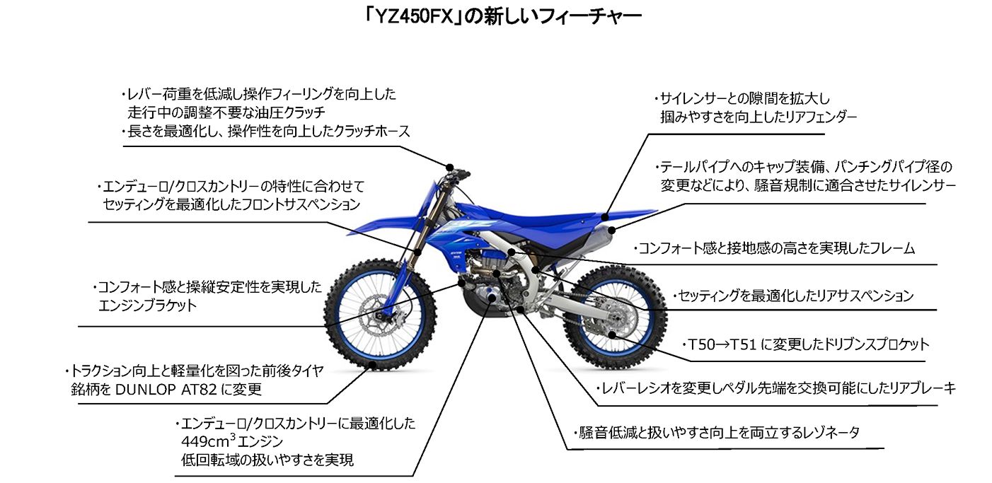 YZ450FXが大刷新｜2027年モデルにエンスト低減＆専用サス採用【写真・3