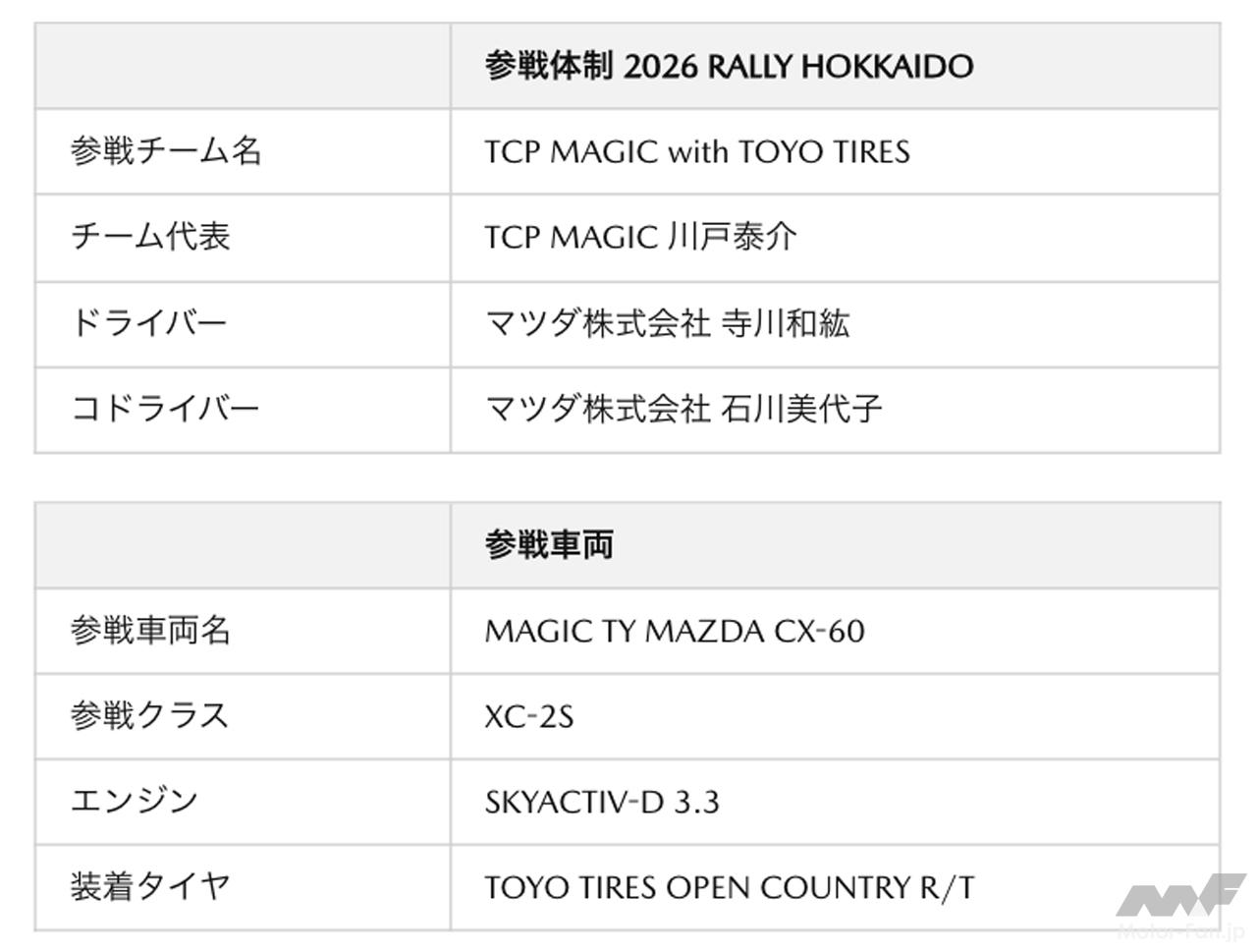 マツダCX-60がラリー参戦へ! 量産車開発につながる過酷な実戦へ開発