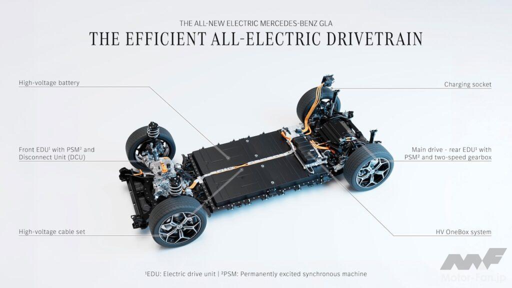 新型「メルセデス・ベンツ GLA」のフル電動パワートレイン。