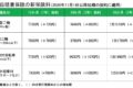 jibaiseki_list_2611W