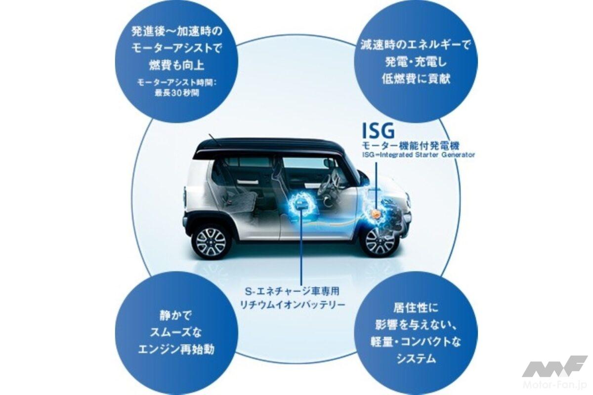 スズキ「スペーシア」ターボ車に“S-エネチャージ”をプラス！ クラストップの燃費で149万円～15年誕生【今日は何の日？8月18日】