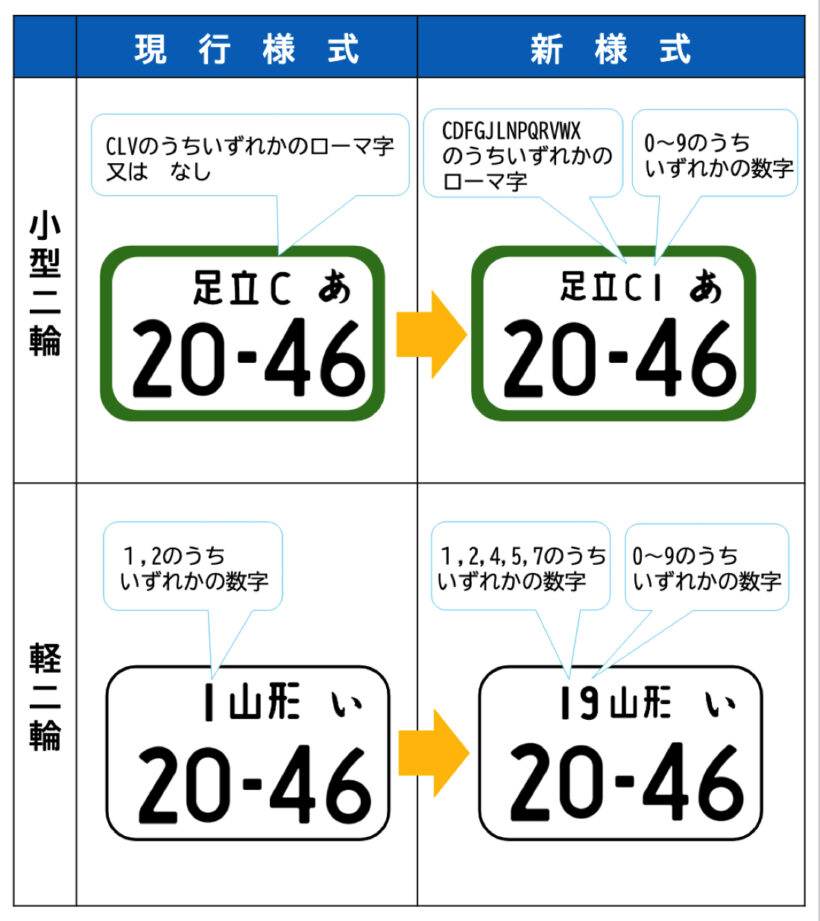 select_number_bike_00A