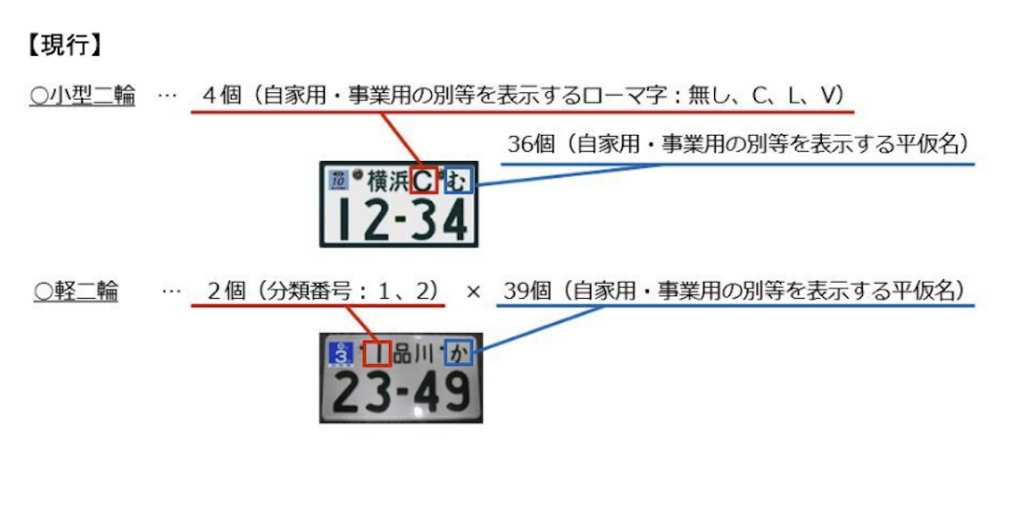 select_number_bike_00Az