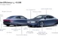 「フォルクスワーゲン ミッション エフィシェンシー」に導入された新技術。
