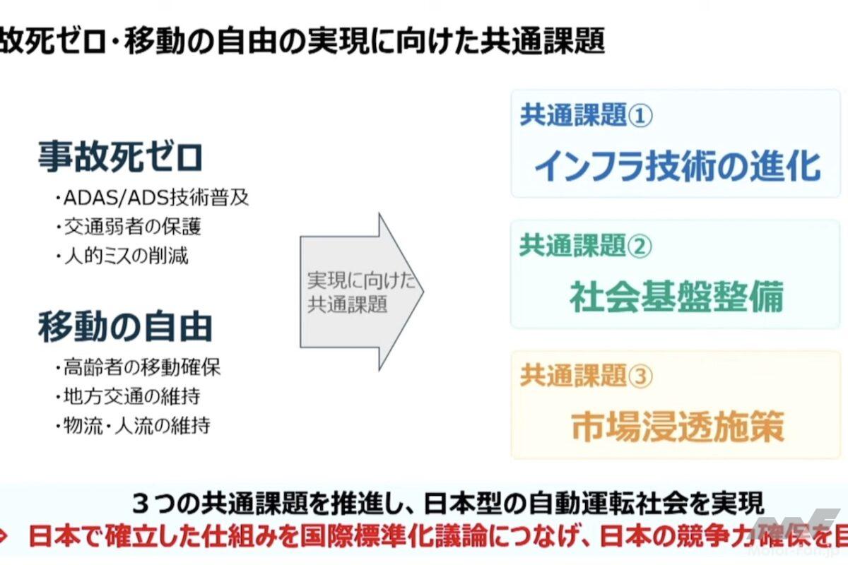 自動運転、日本はどうする？ 自工会が示した「競争するクルマ、協調する社会」
