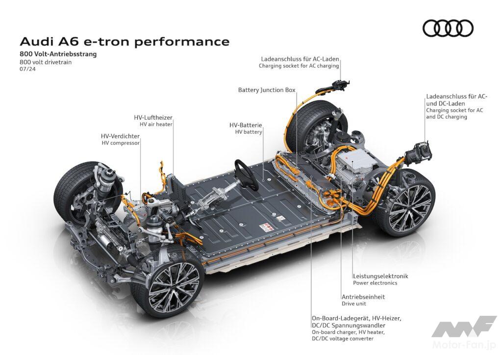 A6 e-tron