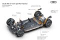 A6 e-tron