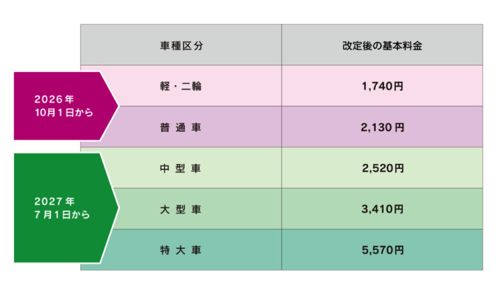 syutokou_fee_003