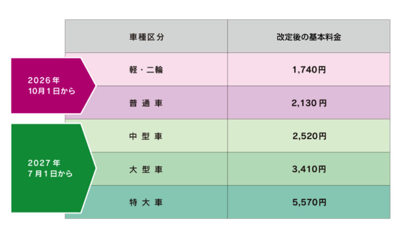 syutokou_fee_003