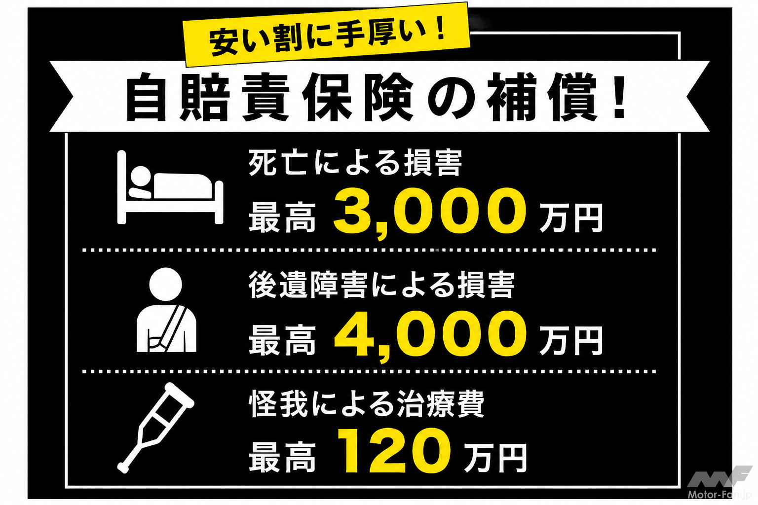 250cc以下は特に危険！「うっかり自賠責切れ」で一発免停＆数千万円