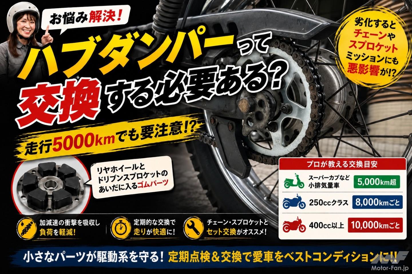 走行5000kmでも要注意、カブやモンキー125のハブダンパーは交換すべき