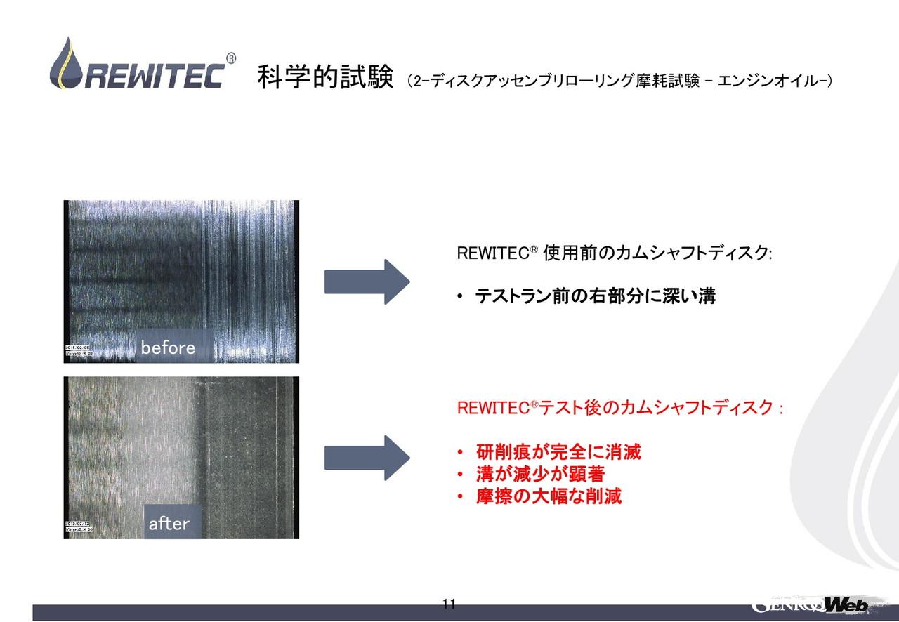 エンジンの常識を変える「REWITEC」のコーティング剤