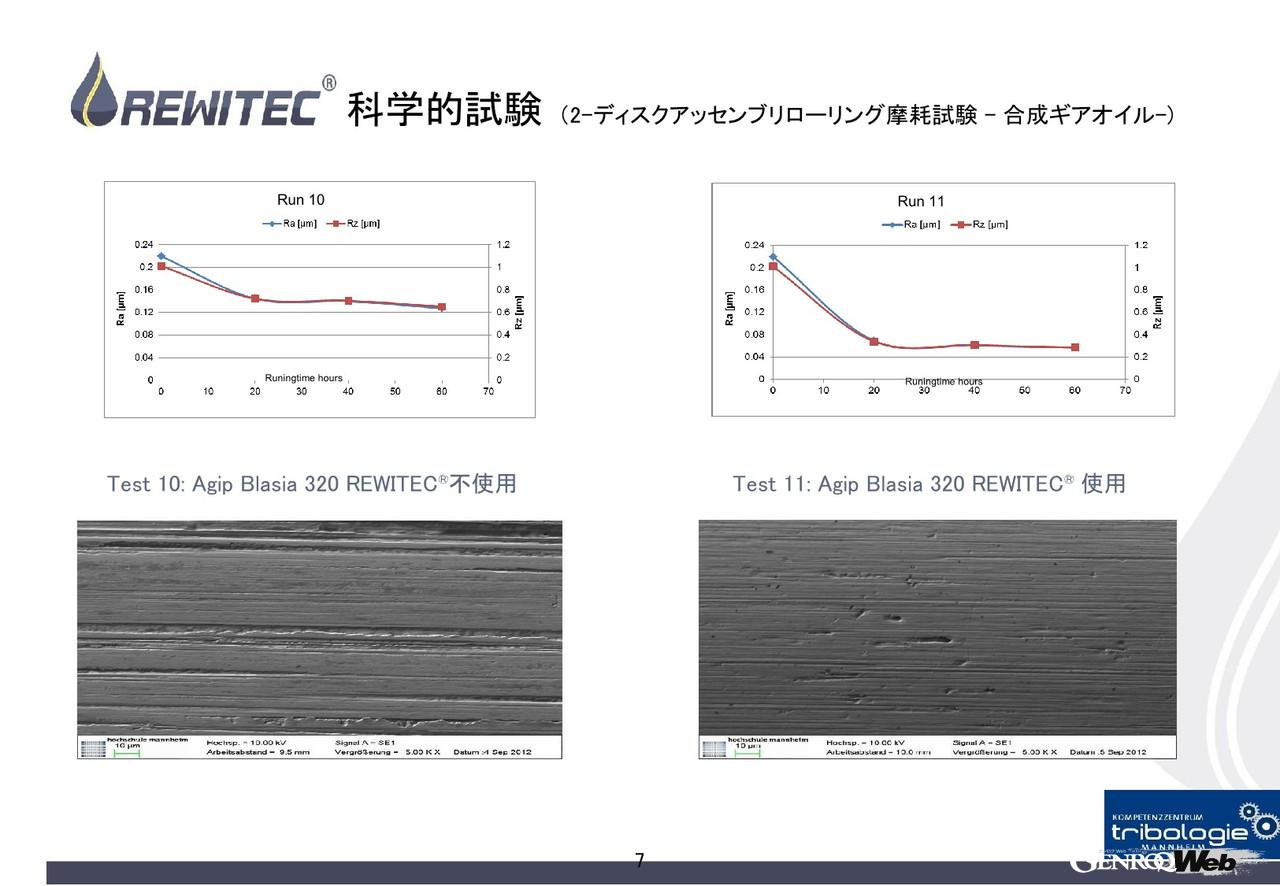 エンジンの常識を変える「REWITEC」のコーティング剤