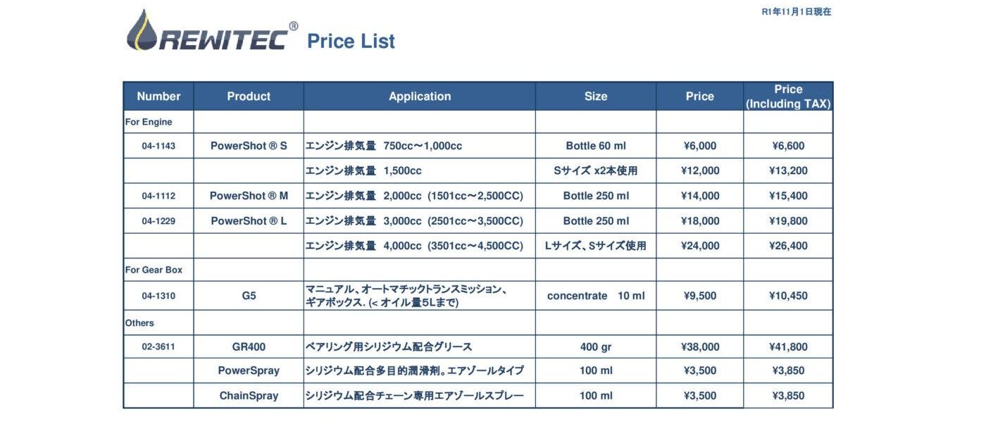 エンジンの常識を変える「REWITEC」のコーティング剤