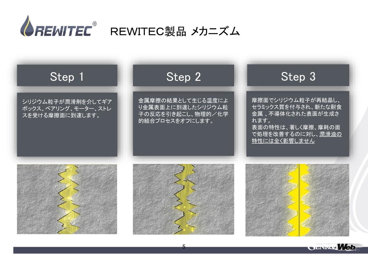 エンジンの常識を変える「REWITEC」のコーティング剤