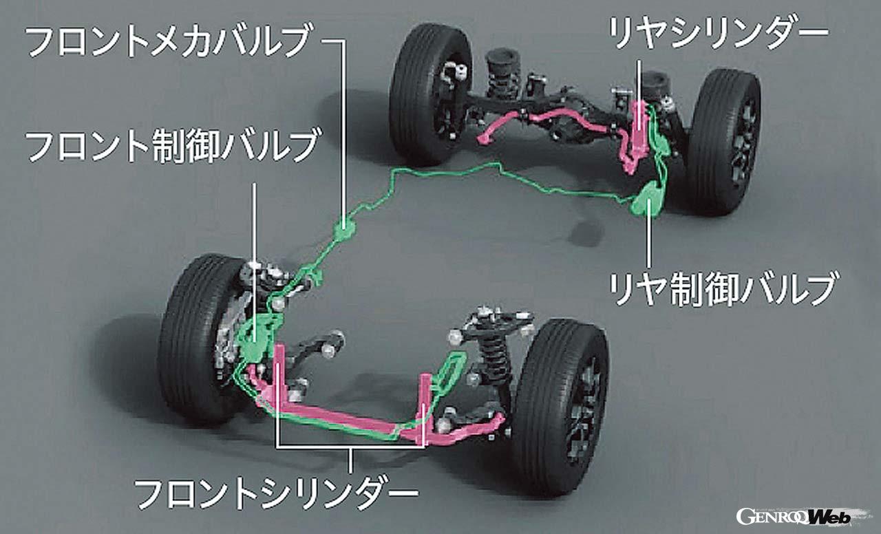 トヨタ ランドクルーザーのシャシー