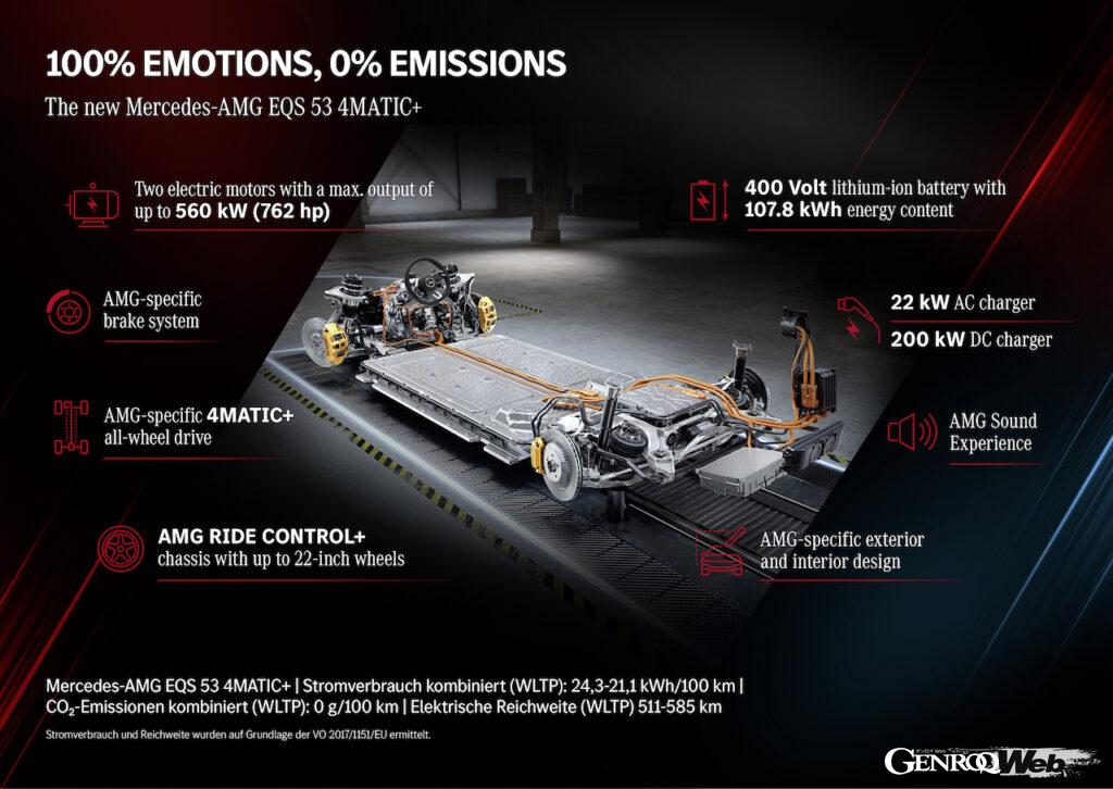 メルセデス AMG EQS 53 4マティック+のプロダクト概要