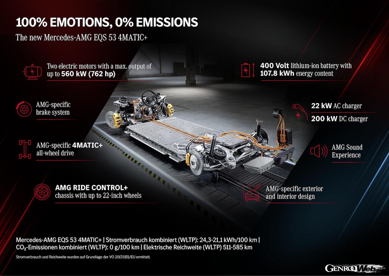 メルセデスAMG EQS 53 4マティック＋のプロダクト概要
