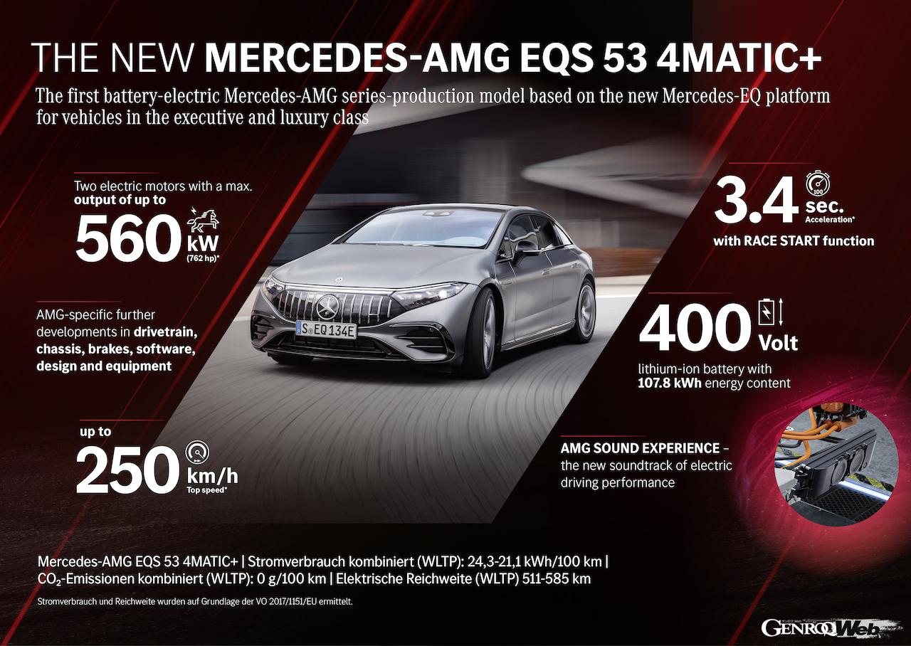 メルセデスAMG EQS 53 4マティック＋のプロダクト概要