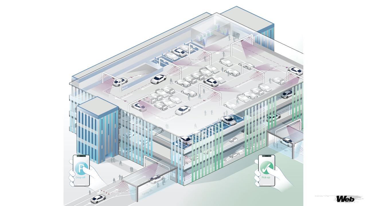 自動運転システムと同時に、開発されているのが自動駐車システム