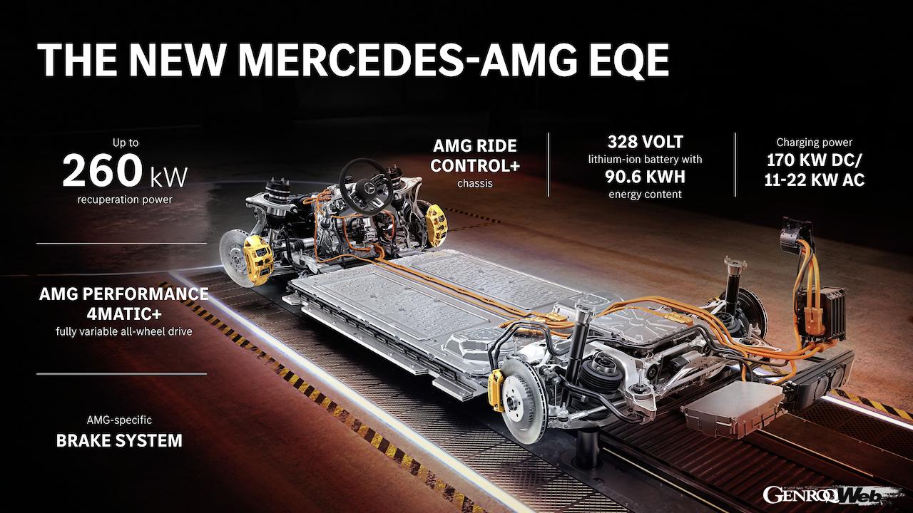 メルセデスAMG EQEのプロダクト概要