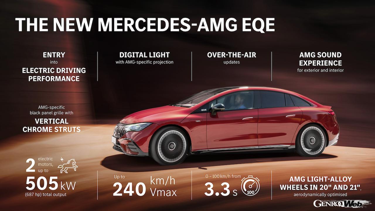 メルセデスAMG EQEのプロダクト概要