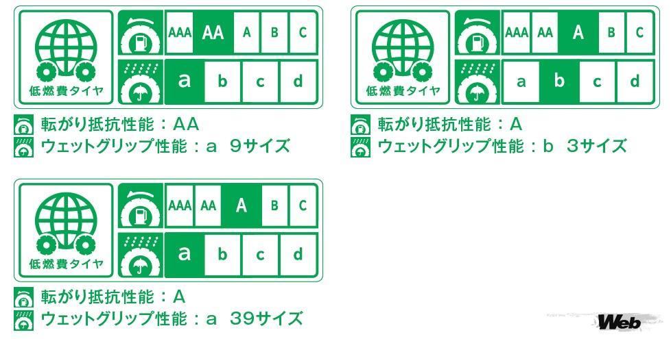 ピレリの新サマータイヤ パワジーの低燃費タイヤラベリング