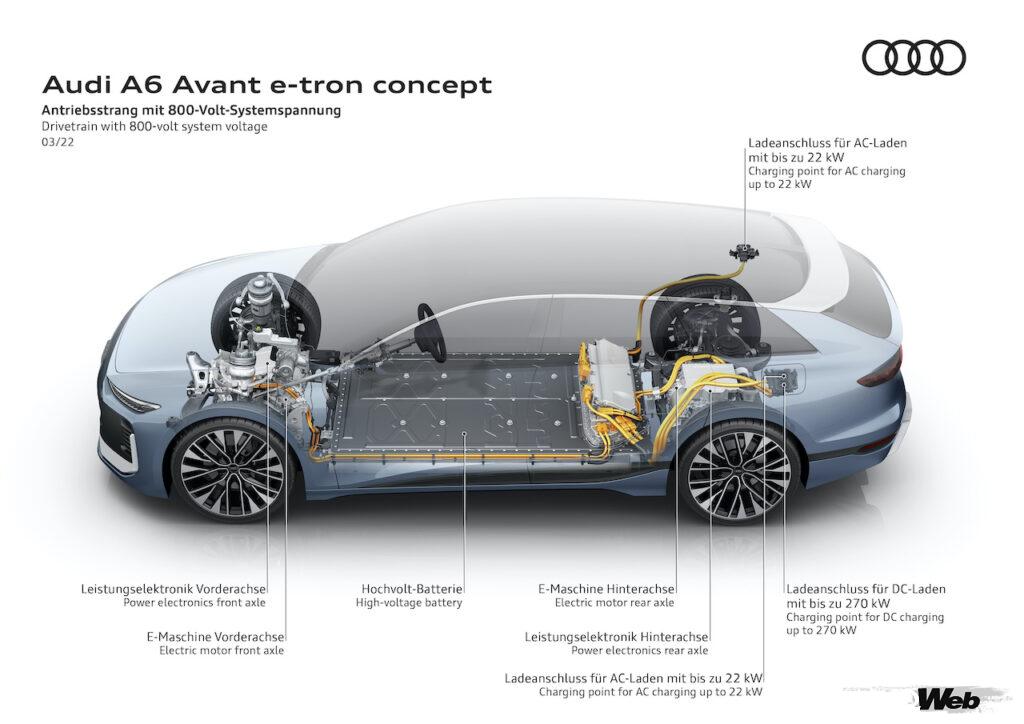 「アウディ A6 アバント e-tron コンセプト」が採用した、最新電動プラットフォーム「PPEテクノロジー」。
