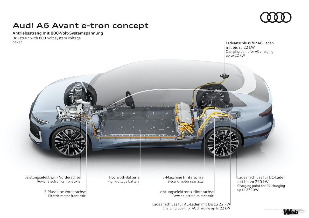 「アウディ A6 アバント e-tron コンセプト」が採用した、最新電動プラットフォーム「PPEテクノロジー」。
