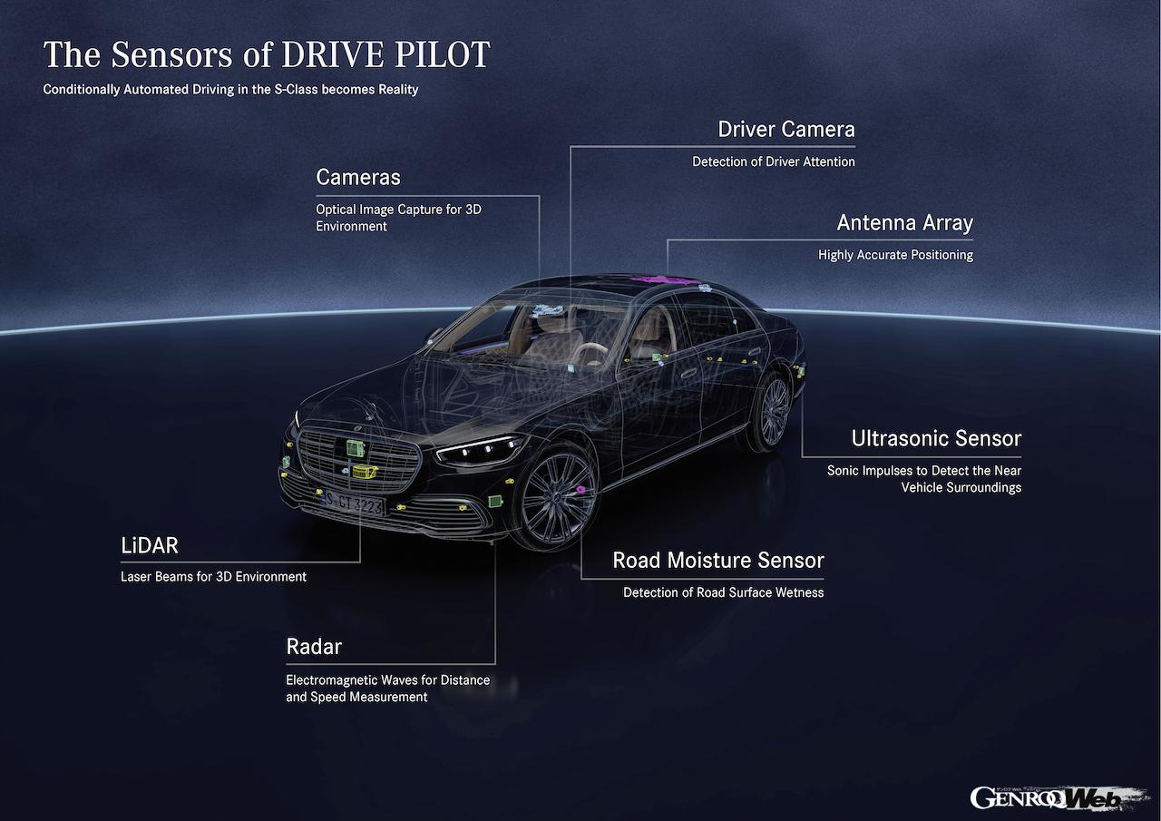 メルセデス・ベンツの条件付き自動運転システム「ドライブパイロット」の概要図