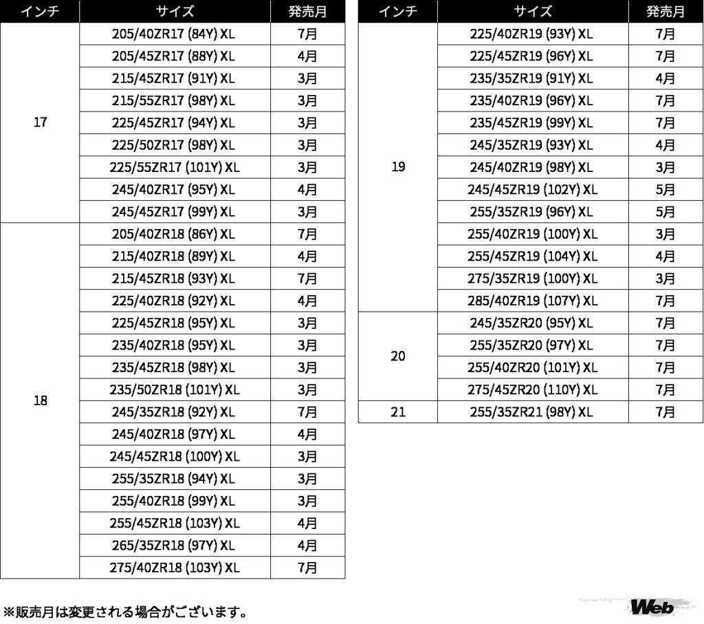 ミシュラン パイロットスポーツ5のサイズラインナップ