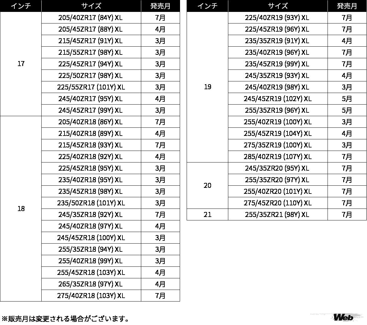 ミシュラン パイロットスポーツ5のサイズラインナップ