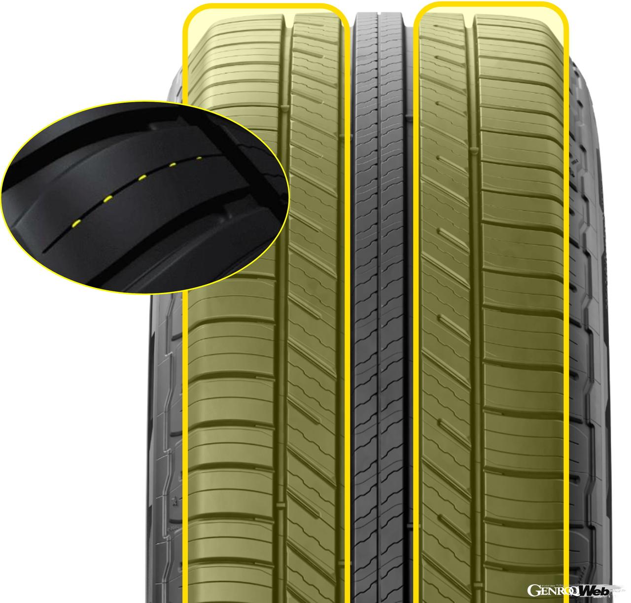 ミシュラン プライマシーSUV＋の技術画像